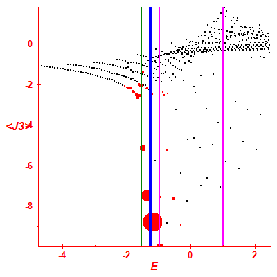 Peres lattice <J3>